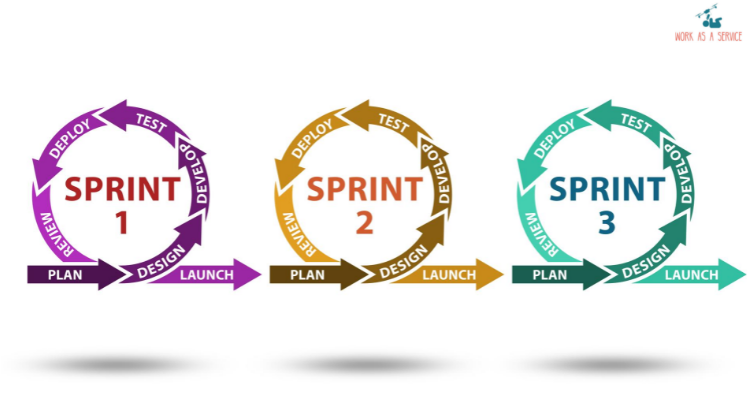 agile methodology process
